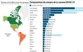 Total and new cases, deaths per day, mortality and recovery rates, current active cases, recoveries, trends and timeline. Mexico Aparece En El Lugar 10 A Nivel Mundial En Compra De Vacunas Contra Covid 19 Aristegui Noticias