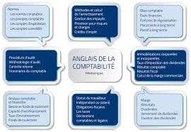 Maybe you would like to learn more about one of these? Anglais De La Comptabilite Medialangues Formation Linguistique
