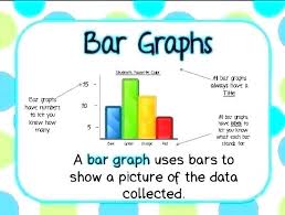 Math Bar Graphs For Grade 5 Charleskalajian Com
