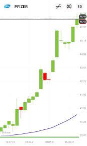 Which vaccine stock is a better buy? Oopmjzow7ec6gm