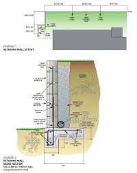 Excavation work for concrete block retaining walls Build A Retaining Wall Using Concrete Blocks Reader S Digest Asia