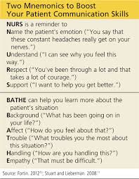 Image result for CALMER Approach to Difficult Clinical Encounters