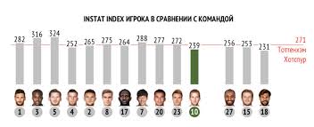 Забитые голы, отданные голевые передачи, полученные карточки за все сезоны. Garri Kejn Provalil Final Ligi Chempionov Chempionat