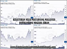 Diakhir sesi pembelajaran ini, murid dapat : Kejatuhan Nilai Matawang Malaysia Pelaburan Emas Public Gold Malaysia