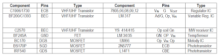 Easy Way Of Pin Identification For Electronics Components