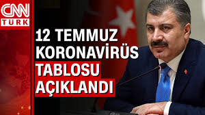 Bugünkü verilerle, toplam test sayısı 4 milyon 711 bin. 12 Temmuz Koronavirus Tablosu Ve Vaka Sayisi Saglik Bakanligi Tarafindan Aciklandi Youtube