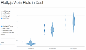 Plotly Js V1 32 0 Is Out Our Largest Release Yet Codeburst