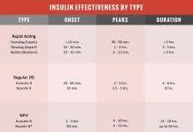 6 Quick Memes And A Nice Chart About Insulin Online