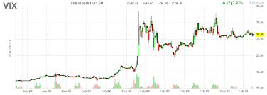 the chart showing why this vix move is unique seeking alpha