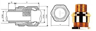 Cxt Cable Glands