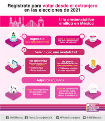 19 estados estarán en verde y cuatro en naranja. Voto Extranjero Ø¹Ù„Ù‰ ØªÙˆÙŠØªØ± Si Eres Oriundo De Bcs Chihuahua Cdmx Colima Guerrero Jalisco Michoacan Nayarit Queretaro Slp O Zacatecas Registrate Para Votar En Las Elecciones De 2021 Estos Son Los Pasos
