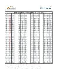 R22 Pt Chart Www Bedowntowndaytona Com