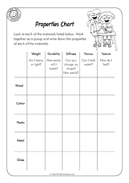 Kwlh Chart Different Materials Teacher Resources And