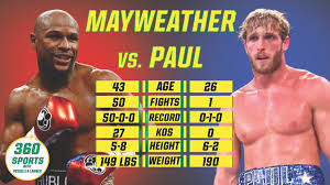 He trained his his share, but the only reason he got floyd's attention was the payout floyd would make for taking. Floyd Mayweather Vs Logan Paul Live Stream Free On Twitter Logan Paul Loganpaul Shares A Facetime Call He Had With Floyd Mayweather Floydmayweather Mayweatherpaul