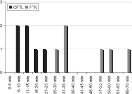 Computer forensics is applied, as a rule, by law enforcement agencies to recover evidence if cold boot attacks today are basically history, swap and hibernation files, the spaces located on your hard. Computer Forensic Timeline Visualization Tool Sciencedirect