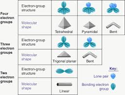 We did not find results for: Page 6 Periodic Trends Lewis Structures Polarity Imf And Vsepr Theory Chemstem In 2021 Molecular Geometry Molecular Shapes Chemistry Education