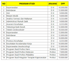 Check spelling or type a new query. Biaya Kuliah Poltekkes Malang 2021 Info Biaya Kuliah