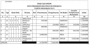 Bukukas merupakan aplikasi keuangan usaha gratis yang telah dipercaya dan digunakan oleh lebih dari 5 juta pelaku usaha mikro, kecil, dan menengah yang tersebar di 750 kota di seluruh indonesia. Download Buku Kas Umum Bendahara Desa Dan Bank Triprofik Com