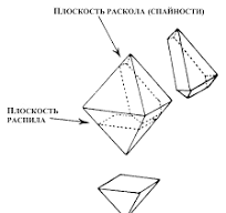 Кристаллография - Московский геммологический центр