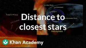 scale of distance to closest stars video khan academy