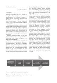 There are various popular definitions brand management is an art of creating a brand and maintaining it. Pdf Brand And Branding