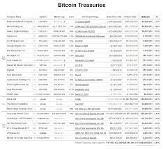 As long as i get a discount on the price i'm fine spending an appreciating asset. Why Does The Price Of Bitcoin Keep Going Up