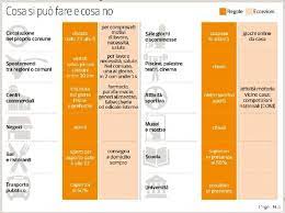Cosa significa in pratica cosa si può fare. Toscana Zona Arancione Le Regole E I Divieti Dal 14 Febbraio Corrierefiorentino It