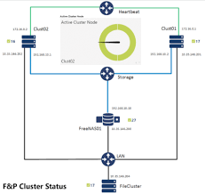 Download activinspire for windows, mac and linux ubuntu. The Easiest Way To Identify The Active Node In A Windows Cluster