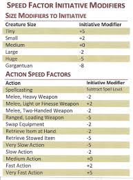 Speed Factors Initiative Jpeg 985 1331 D D Factors Speed