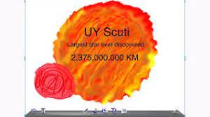An accurate comparison showing the red supergiants uy scuti and vy canis majoris, image. Uy Scuti Vs Vy Canis Majoris Youtube