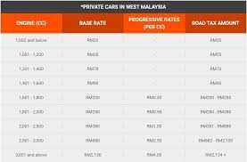 Check how much income tax you'll pay with the latest tax rates and compare it to what you have paid last key in the estimated amount that you have paid in year 2020 for each of the following item. All You Need To Know About Road Tax Classic Car Status Insights Carlist My