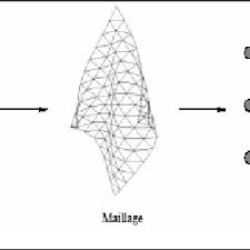 We did not find results for: Discretisation Du Textile En Un Maillage Polygonal 30 Download Scientific Diagram