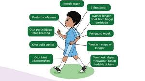 Check spelling or type a new query. Kunci Jawaban Tema 2 Kelas 6 Halaman 38 41 42 43 Pembelajaran 6 Subtema 1 Buku Tematik Tribun Padang