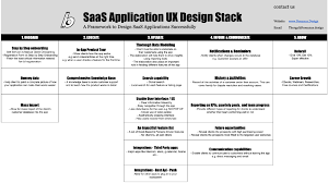 Saas Application Ux Design Chapter 1 Client Onboarding Application Ux Design Onboarding Ux Design