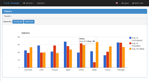 Chart Views Flask Appbuilder