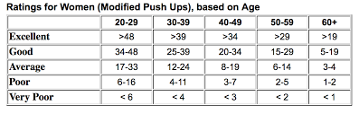 How Many Pushups Should I Be Able To Do Pushup Facts
