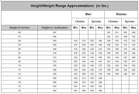 Cycling Body Weight Chart Wenzel Coaching Weight Charts Cycling Body Weight For Height
