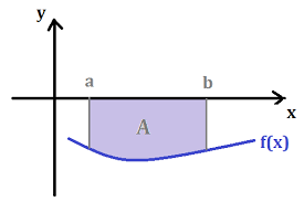 Cálculo de áreas | Integral Definida | Ejercicios de Matemáticas ...