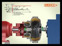 Fluid Coupling Processing