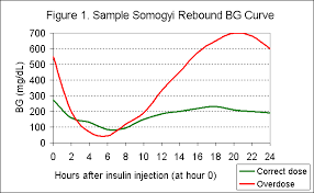 Dog Blood Sugar Chart Jasonkellyphoto Co