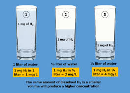 Our water calculator will help you easily estimate how much water you need per day including how much of it you will need to drink in the form of fluids (pure water or beverages). H2 Sciences Inc Understanding Ppm
