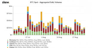Discover info about market cap, trading volume and supply. Market Wrap Bitcoin Dips To 11 6k Eth Options Predict Price Below 400 By End Of Year Coindesk