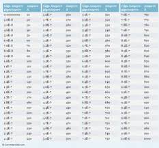 29 Best Electrical Units Images Area Measurement Math