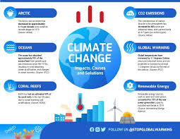 Climate Change: Causes, Impact and Solutions Infographic Template - Venngage