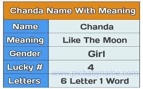 They are arranged alphabetically from cambodia to the czech republic. Pin On Girl Names Start C