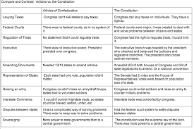 Populism Vs Progressivism Chart Write My Persuasive Paper