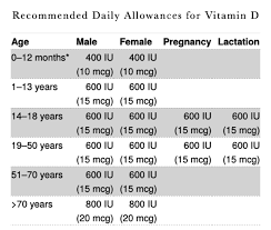 eating vegan getting enough vitamin d eat drink better