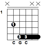C5 Guitar Power Chords Chart