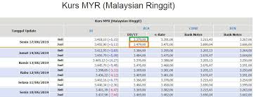 Convert 1,000 idr to myr with the wise currency converter. 80 Ringgit Malaysia Berapa Rupiah Indonesia Brainly Co Id