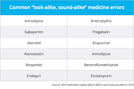 Study flashcards on compounding look alike/sound alike at cram.com. Pregabalin And Gabapentin Errors Continued Ahead Of Reclassification Chemist Druggist